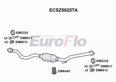 EuroFlo ECSZ5025TA