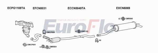 EuroFlo CNC520 1001H