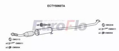 EuroFlo ECTY5060TA EuroFlo ECTY5060TA