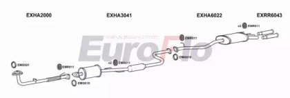 EuroFlo HAACC20 2015A