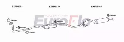 EuroFlo FDESC18D 3011A