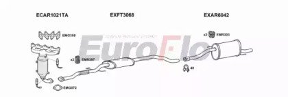 EuroFlo ARMIT14 1008A