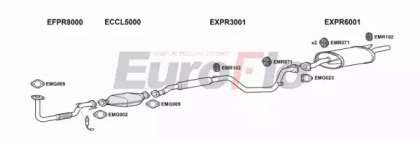 EuroFlo PRWIR13 2001A
