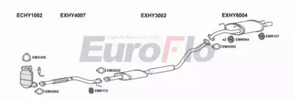 EuroFlo HYLAN16 2008B