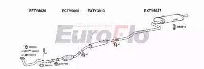 EuroFlo TYCOR13 2018A