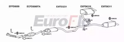 EuroFlo FDMON25 1015