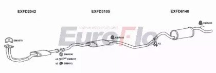 EuroFlo FDESC16 1029A