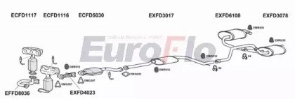 EuroFlo FDMON25 3001B