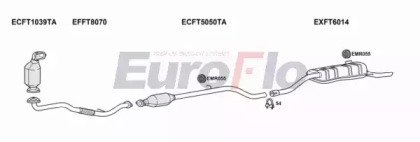 EuroFlo FTPUN19D 1015B