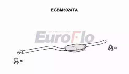 EuroFlo ECBM5024TA