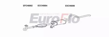 EuroFlo JPCHE25D 3001A