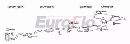 EuroFlo VWGOL16 1029A17