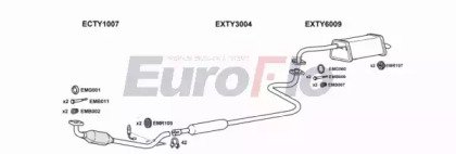 EuroFlo TYYAR10 1001A