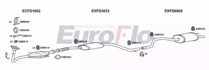 EuroFlo FDMON18 1001B