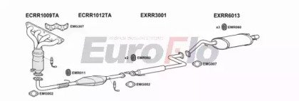 EuroFlo MGZR14 1001B