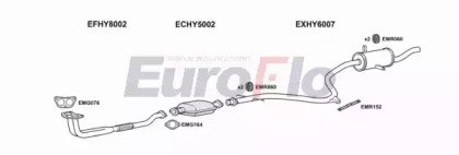 EuroFlo HYPON15 1004B