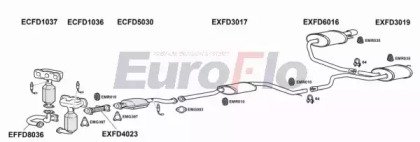 EuroFlo FDMON25 1004D