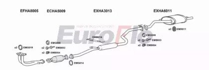 EuroFlo HACIVA18 3001
