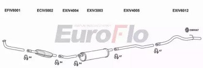 EuroFlo IVDAI28D 9008F