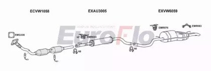 EuroFlo SKOCT18 1008C