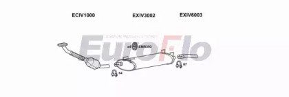 EuroFlo IVDAI28D 7022E