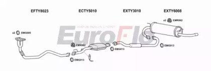 EuroFlo TYRAV20 3001A