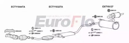 EuroFlo TYCEL18 4008B
