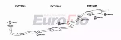 EuroFlo TYCOR13 2011