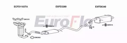 EuroFlo FDFIE16 1029A