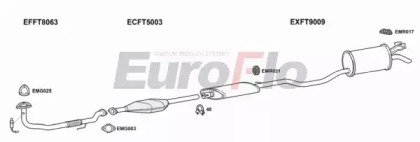 EuroFlo FTPUN12 1001G