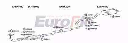 EuroFlo HACIVC16 4018