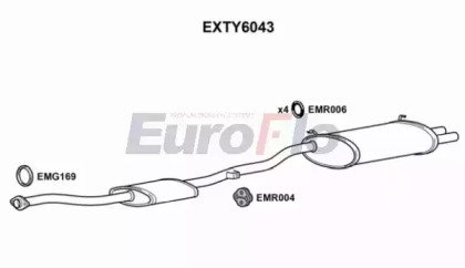 EuroFlo EXTY6043