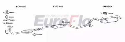 EuroFlo FDORI16 2025