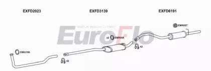 EuroFlo FDESC11 2001F