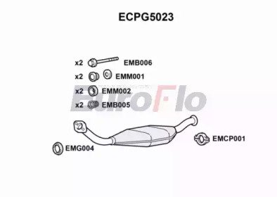 EuroFlo ECPG5023