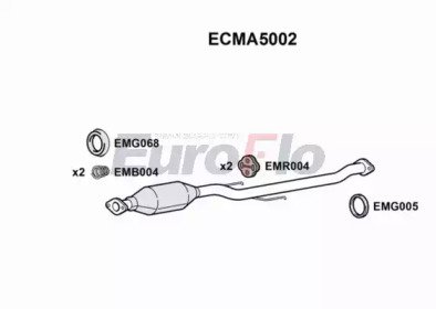 EuroFlo ECMA5002