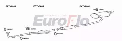 EuroFlo TYCAR20 3001B