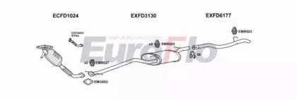 EuroFlo FDFOC18D 3001B