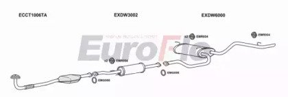 EuroFlo CTMAT10 1001