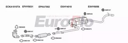EuroFlo HYI3016D 3001C