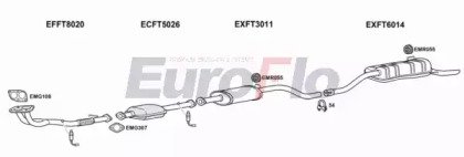 EuroFlo FTPUN18 1001A