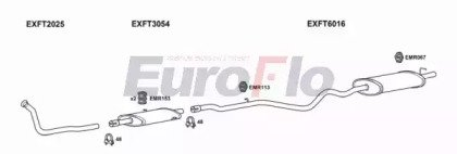 EuroFlo FTTIP17D 1004