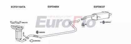 EuroFlo FDFIE14 1025C