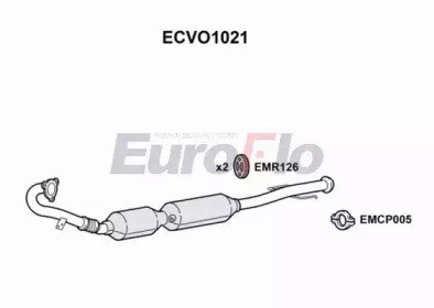 EuroFlo ECVO1021