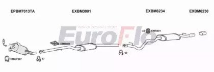 EuroFlo BM32020D 4004