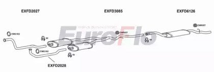 EuroFlo FDGRA28 3001