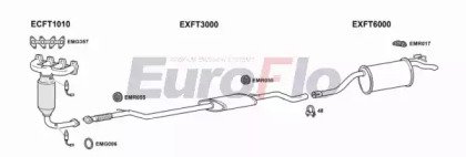 EuroFlo FTPUN12 1018A
