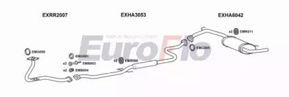 EuroFlo HACIV13 2004