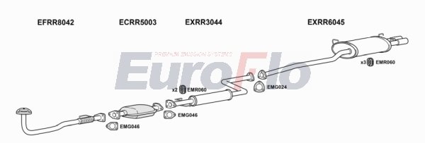 EuroFlo RR82020 1011