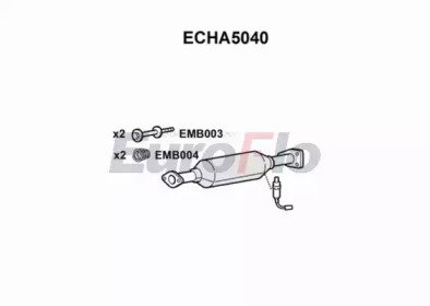 EuroFlo ECHA5040